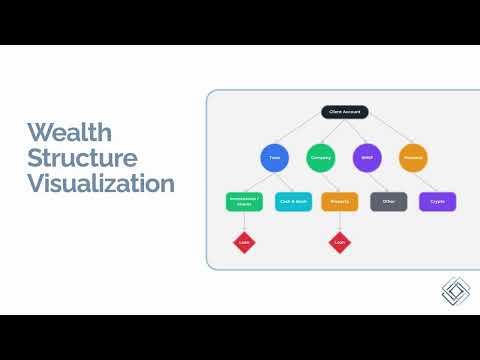 Klaris: Structure Your Wealth